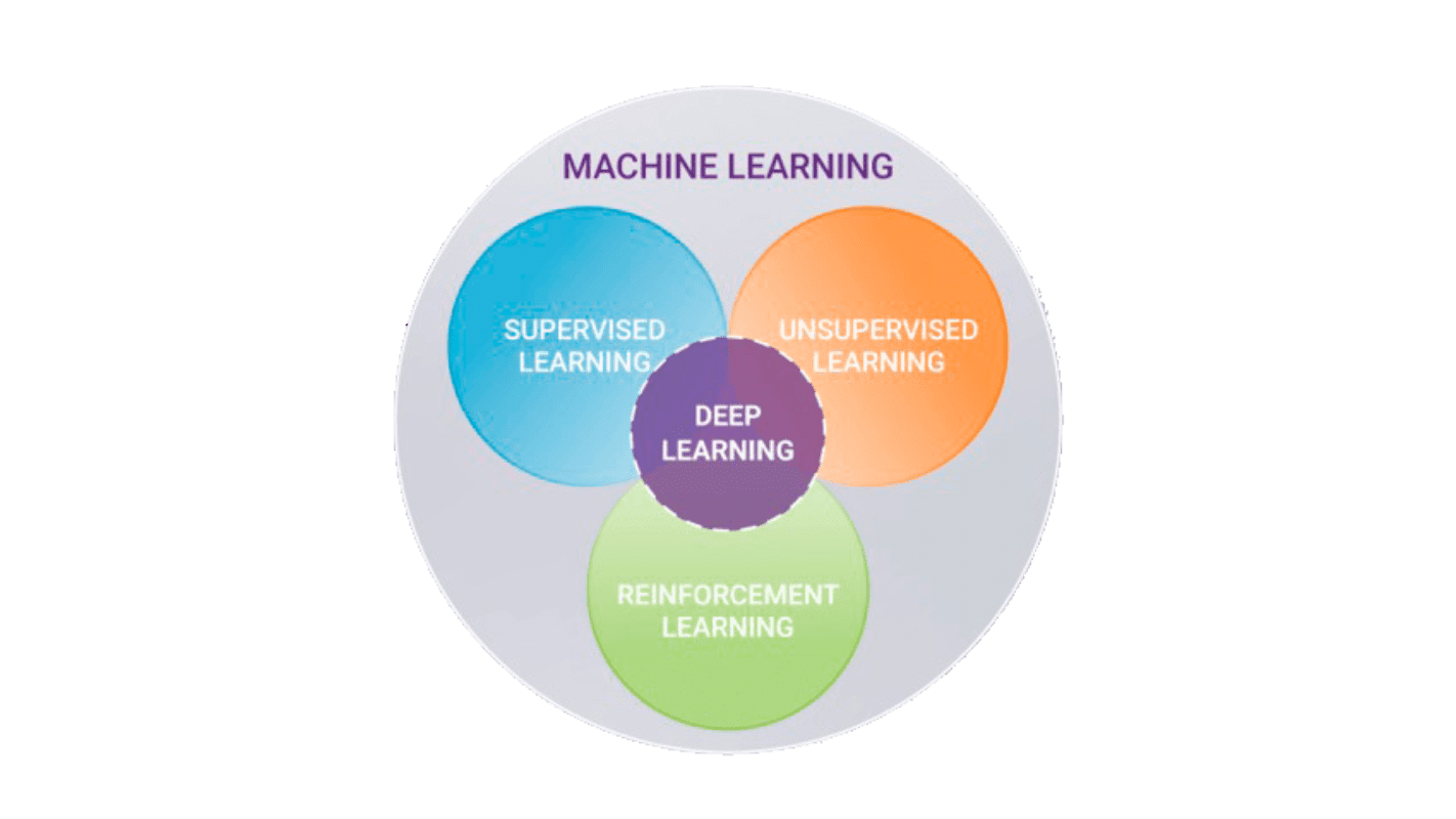 Reinforcement-Learning