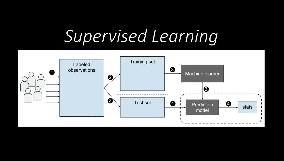 SupervisedLearning